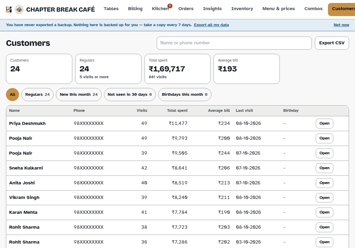 A customer list with repeat visit counts